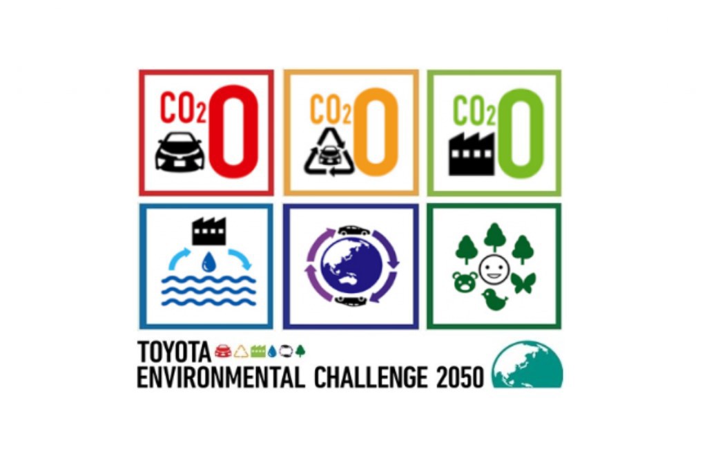 Infografica che illustra la Toyota Environmental Challenge 2050